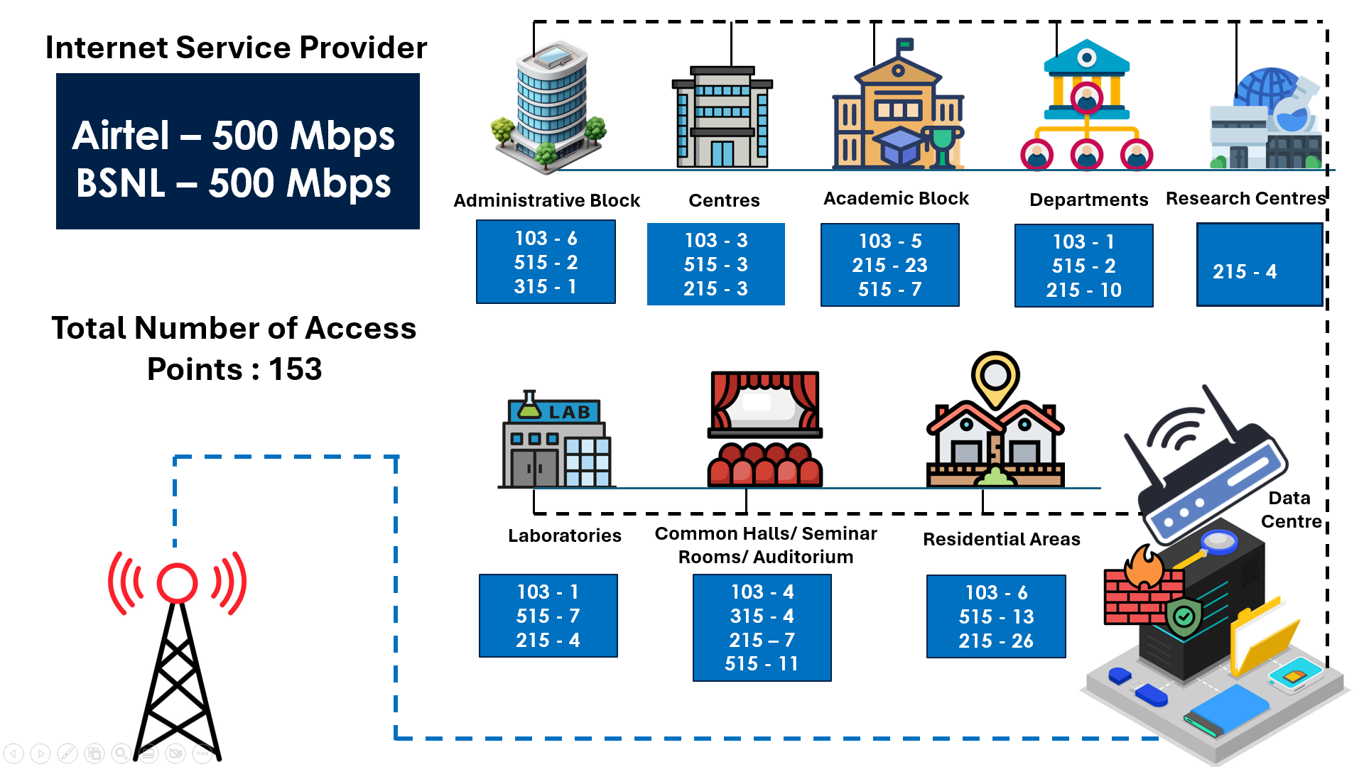 CIT Network Diagram Infrastructure